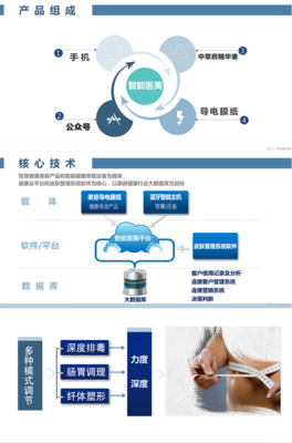 漢方佛山5G智能腹膜ODM應(yīng)用軟件的創(chuàng)新與應(yīng)用